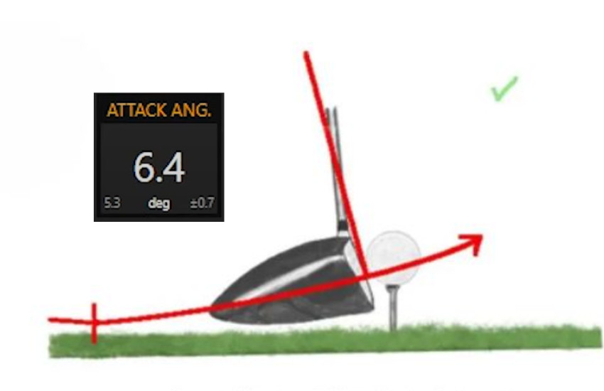 Angle of Attack Launch Monitor
