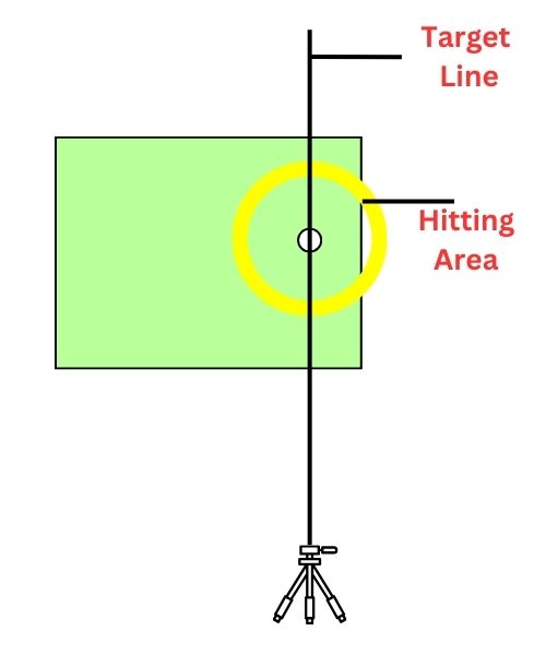  Rapsodo MLM2Pro Hitting Area