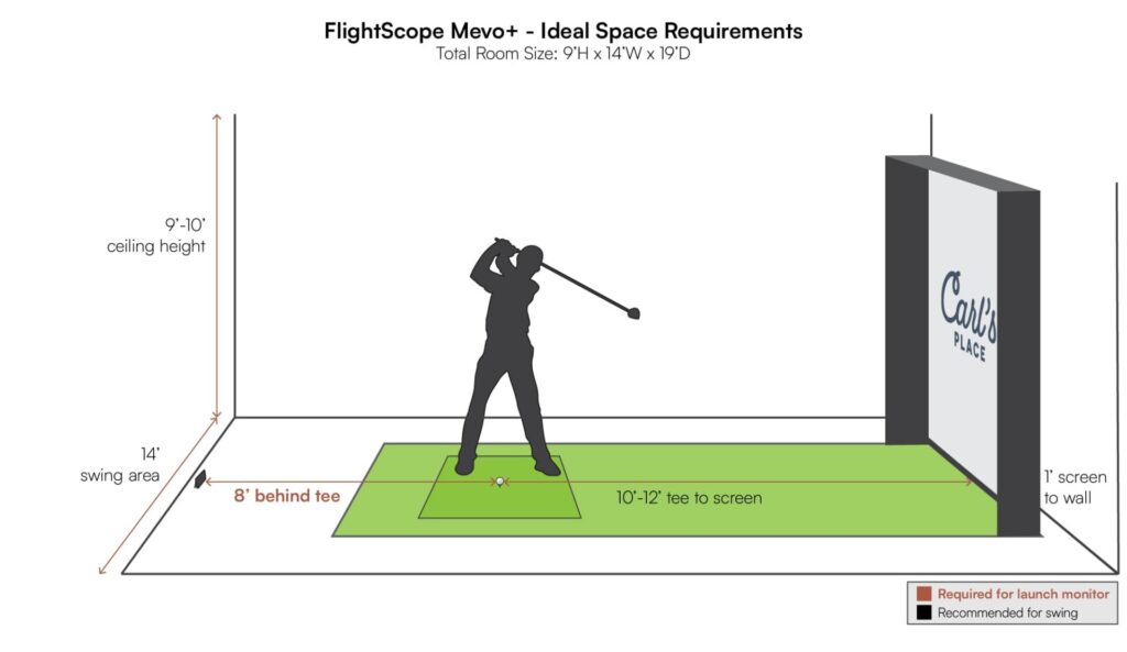 How Much Room Do You Need For Flightscope Mevo +