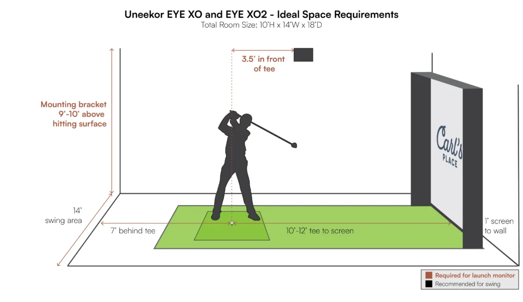 How Much Room Do You Need For Uneekor Eye XO