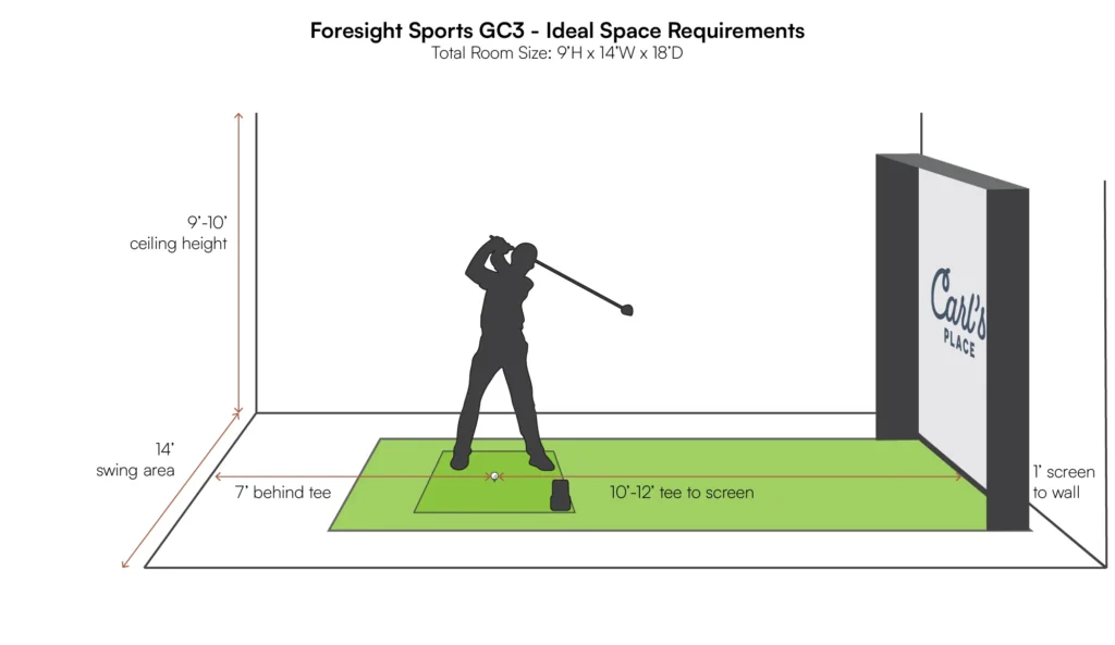 How Much Room Do You Need For GC3